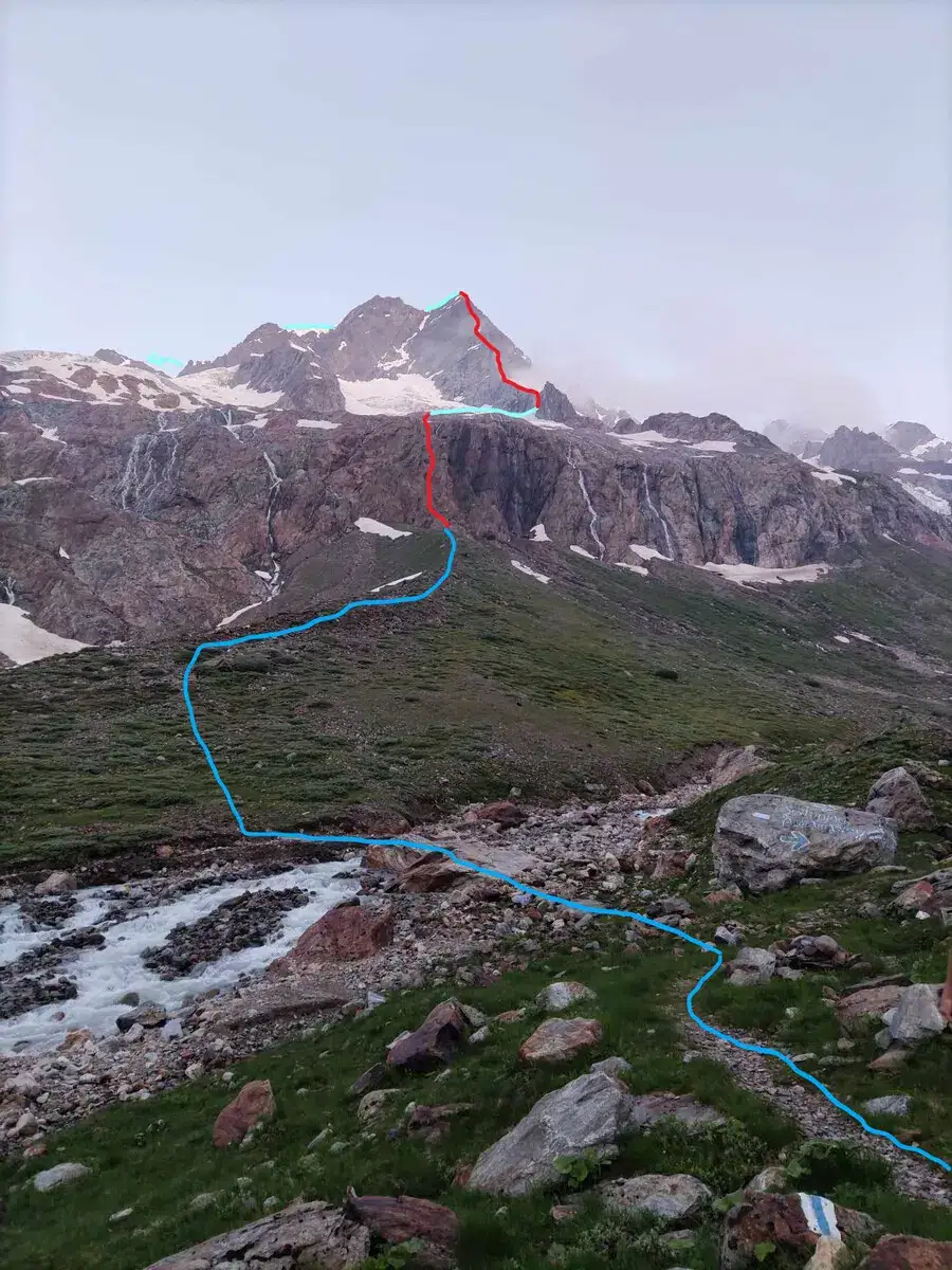 Sustenhorn Ostgrat Topo